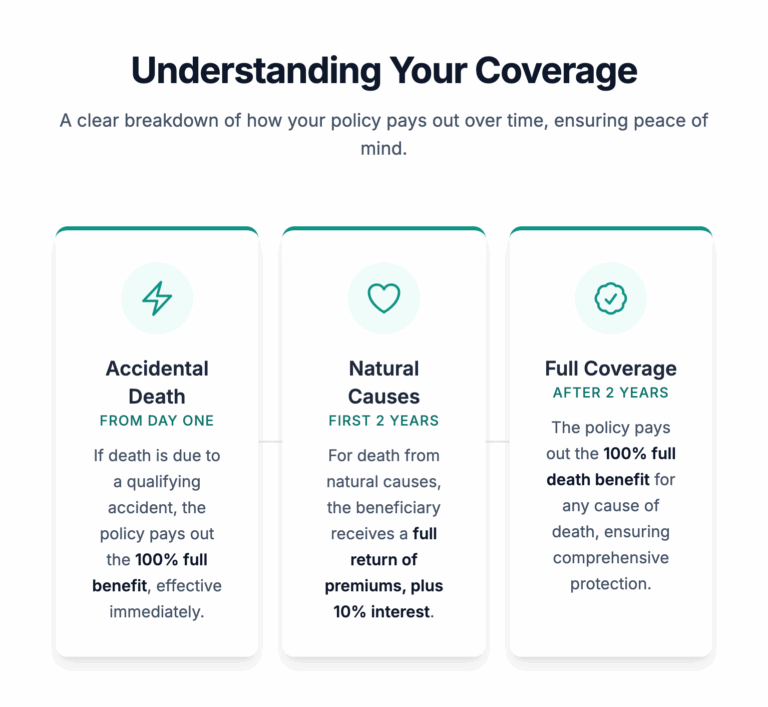 Life Insurance with Health Conditions: Can You Qualify?